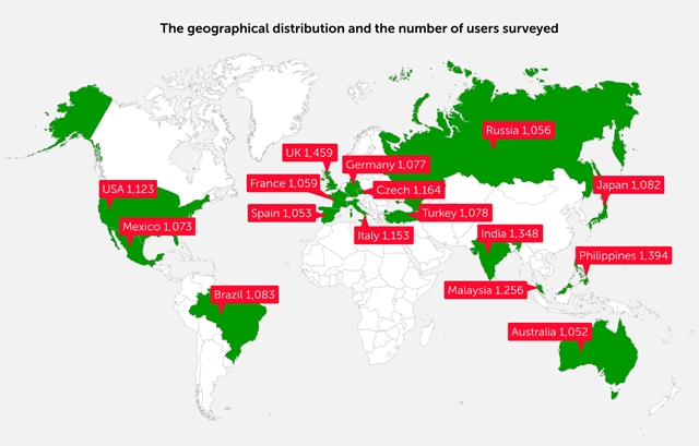 Figure 1_Kaspersky Lab_Social Networks