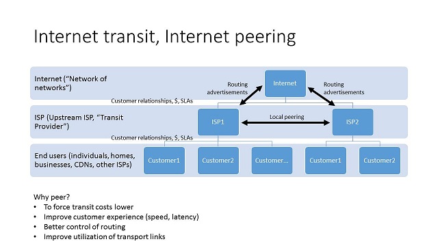 GBG 20160616 Internet transit and peering