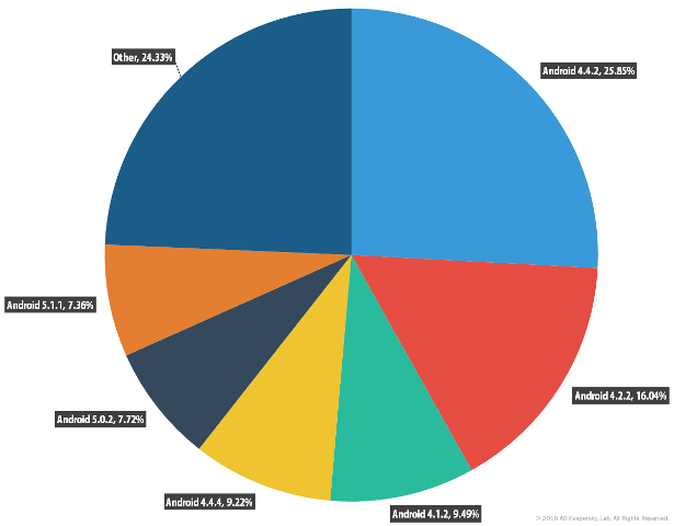 Kaspersky Lab_Triada_Android Trojan_2