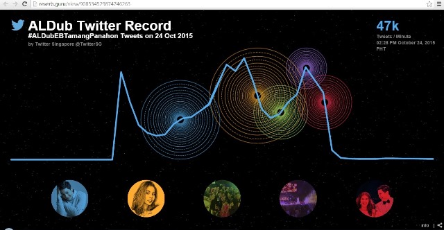 aldub twitter reverb