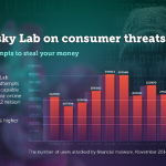 Kaspersky Lab: Mobile banking threats among the top 10 malicious financial programs for the first time