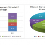 PC Market Shows Signs Of Improvement in CY 2014, says IDC
