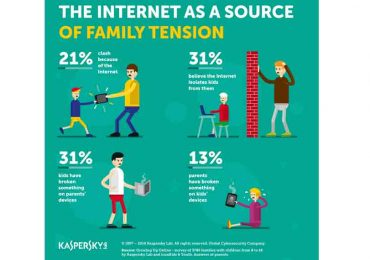 New study reveals the Internet is a source of family conflict and disconnect