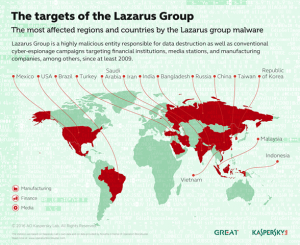 Kaspersky Lab helps to disrupt the activity of the Lazarus Group