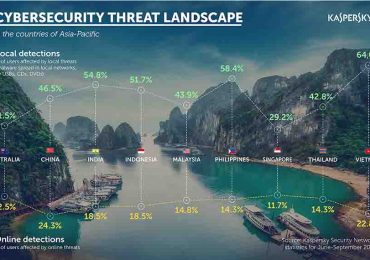 Kaspersky Lab Raises Cybersecurity Issues at its Conference for Asia Pacific Region