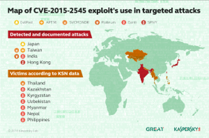 Cyber espionage groups use a single vulnerability to target organizations around the world