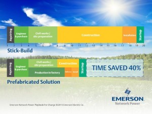 Emerson Network Power  Helps IT and Telecom Leaders Evaluate Their Options