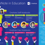 Microsoft introduces OneNote Staff Notebook for Education