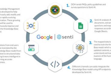 DOH partners with Google and Senti AI to unify COVID-19 communications nationwide using Artificial Intelligence