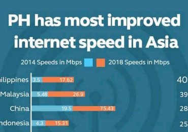 Globe welcomes latest crowdsourcing speed test results in PH