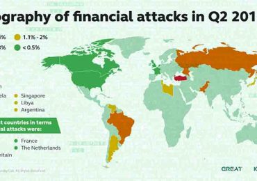 Financial Attacks Grow by 16% in Q2 2016 as Malware Creators Join Forces