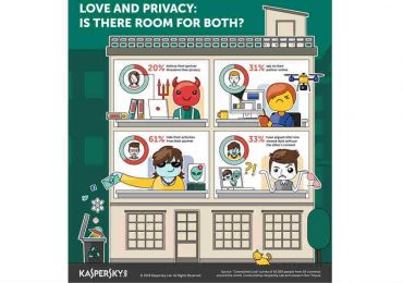 Kaspersky Lab: New research says crossing online privacy borders put V-Day gestures in jeopardy