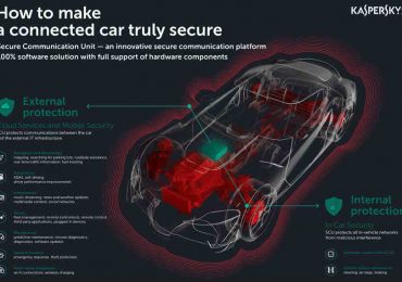 NMW2017: Kaspersky Lab, AVL Software & Functions GmbH introduce secure-by-design connected cars