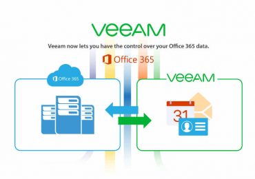 Veeam: Resiliency in Data Backup and Recovery